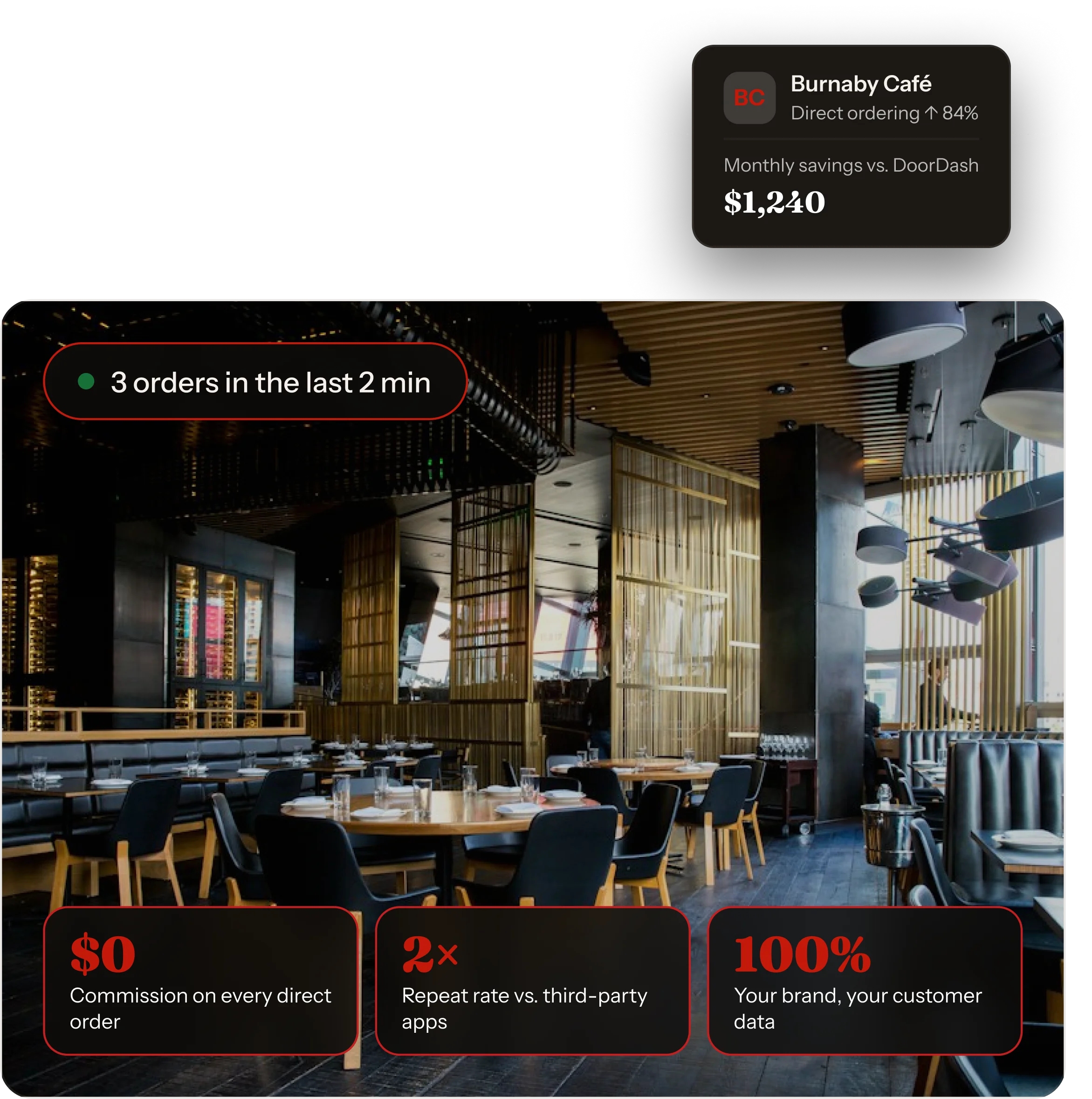 Restaurant online ordering system