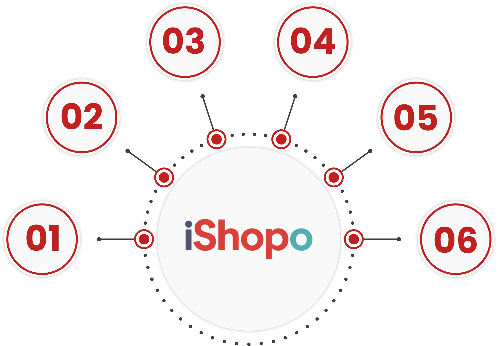 ishoppo