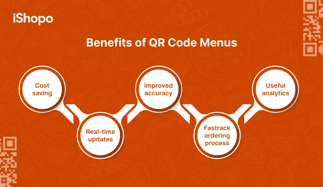 Benefits of QR Code Menus - iShopo