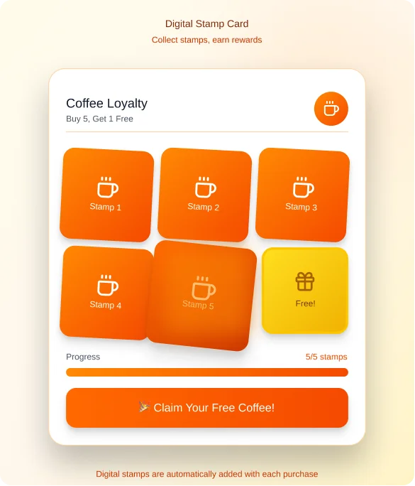 Habit-Building Loyalty