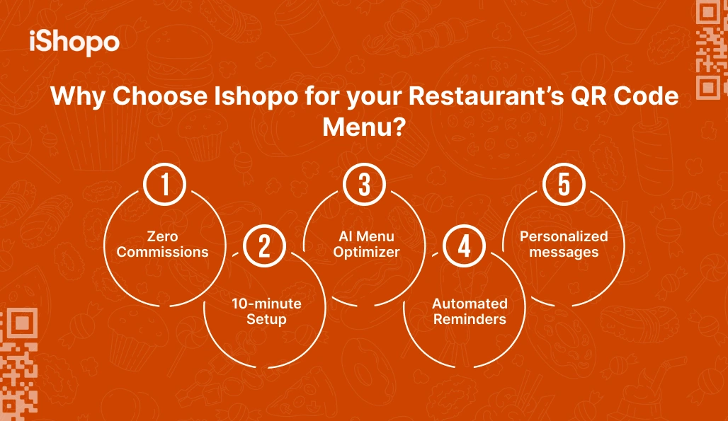 Why Choose Ishopo for your Restaurant QR Code Menu - iShopo