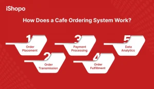 How Does a Cafe Ordering System Work - iShopo