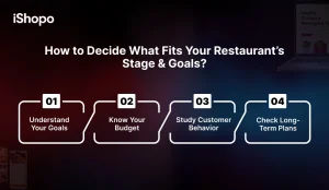 How to Decide What Fits Your Restaurant’s Stage & Goals - iShopo