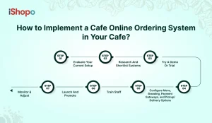 How to Implement a Cafe Online Ordering System in Your Cafe - iShopo