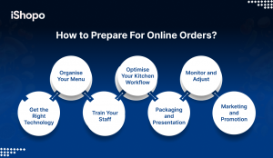How to Prepare For Online Orders - iShopo