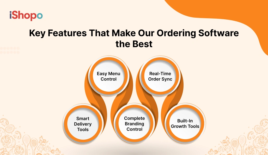 Key Features That Make Our Ordering Software the Best - iShopo