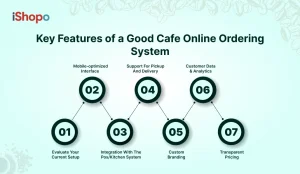 Key Features of a Good Cafe Online Ordering System - iShopo