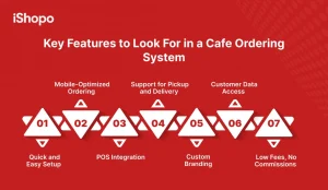 Key Features to Look For in a Cafe Ordering System - iShopo