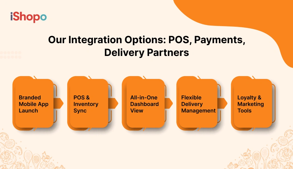 Our Integration Options_ POS, Payments, Delivery Partners - iShopo