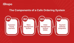 The Components of a Cafe Ordering System - iShopo