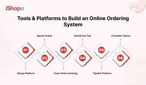 Tools & Platforms to Build an Online Ordering System - iShopo