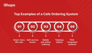 Top Examples of a Cafe Ordering System - iShopo