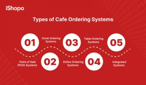 Types of Cafe Ordering Systems - iShopo