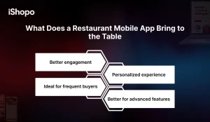 What Does a Restaurant Mobile App Bring to the Table - iShopo
