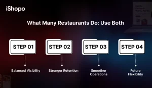 What Many Restaurants Do_ Use Both - iShopo