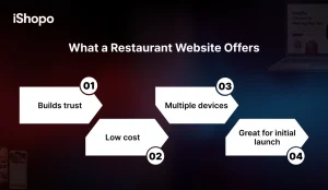 What a Restaurant Website Offers - iShopo
