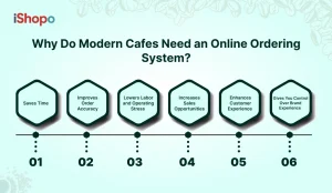 Why Do Modern Cafes Need an Online Ordering System - iShopo