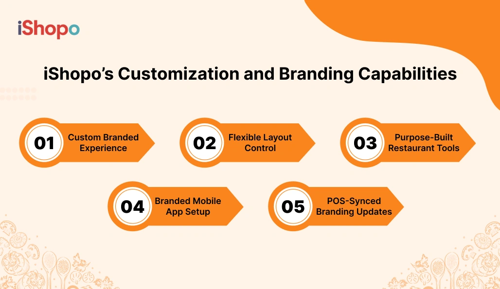 iShopo - Customization and Branding Capabilities