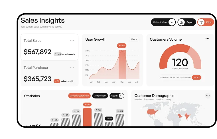 Sales-nsights