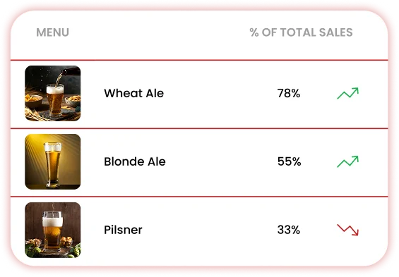 brewery-revenue