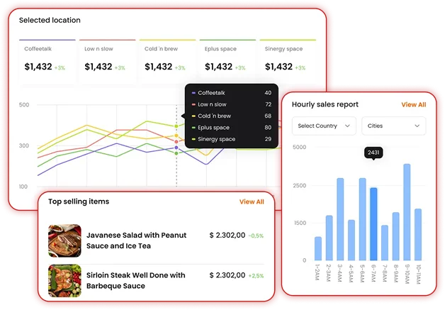 pos-insights
